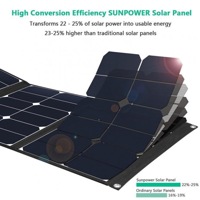 Νέο Monocrystalline ηλιακό πλαίσιο εγχώριων υπαίθριο 3 πτυχών 50W σχεδίου επαγγελματικό